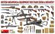 British Infantry Weapons & Equipment